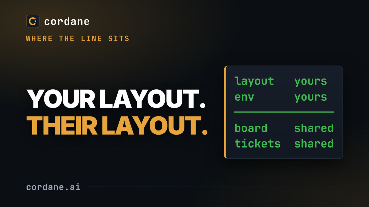 Yours and the team's — where the line sits